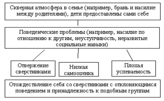 http://kradg.narod.ru/diplom/img/ris2.gif